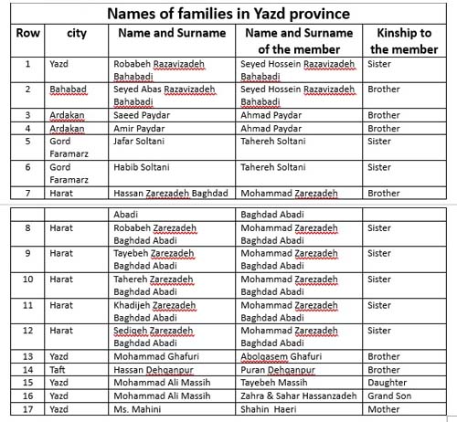 Additional signatures of the families on the letter to Mai Sato