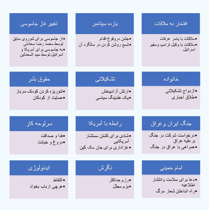 اهداف مسعود رجوی