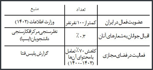 نشریه سرباز