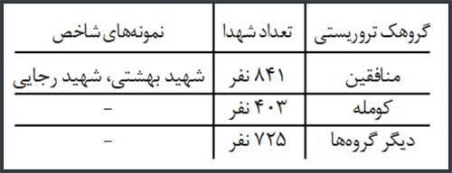 نشریه سرباز
