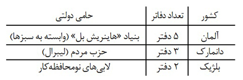 نشریه سرباز