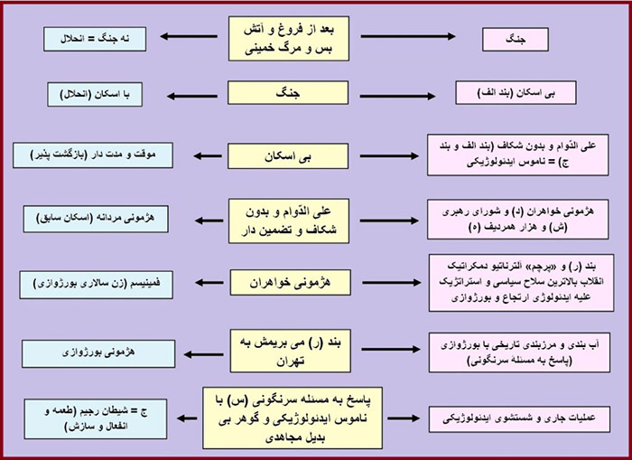 تئوری انقلاب ایدئولوژیک مریم 